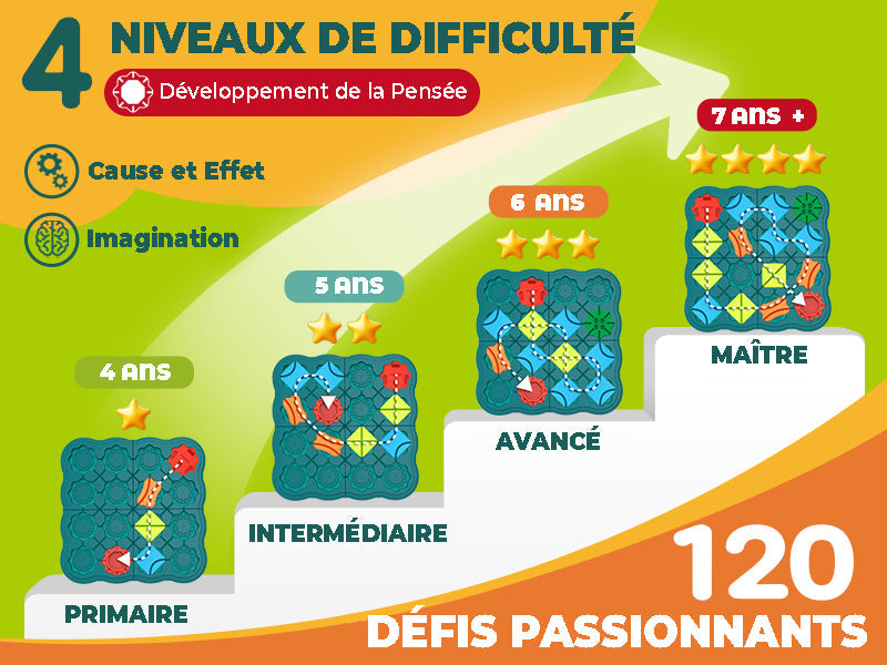 Jeu de Construction de Routes : Casse-Tête Logique pour Enfants