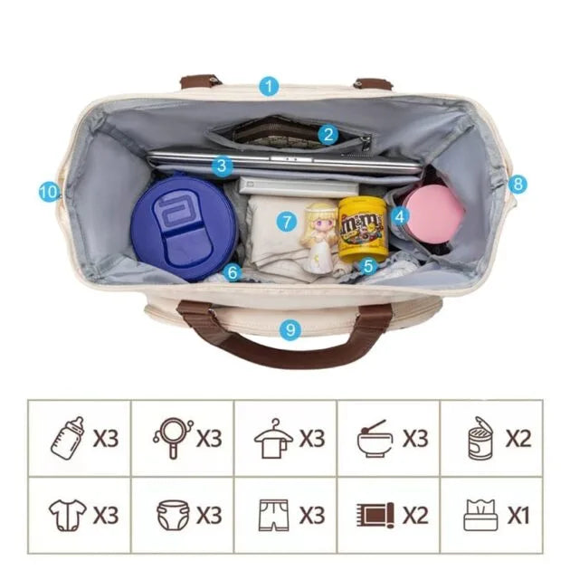 Sac à langer 3 en 1 – Mommy Bag